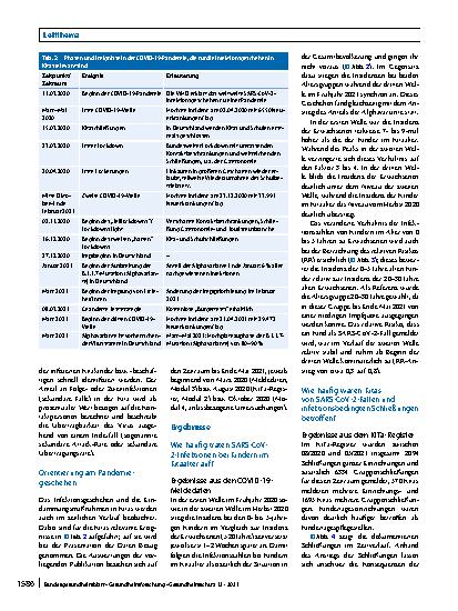 Vorschauseite 6: Infektionsgeschehen und Eindämmungsmaßnahmen in Kitas während der COVID-19-Pandemie – Erkenntnisse aus der Corona-KiTa-Studie