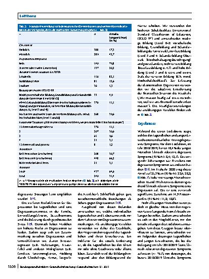 Vorschauseite 4: Anstieg depressiver Symptome bei Jugendlichen und jungen Erwachsenen während des ersten Lockdowns in Deutschland