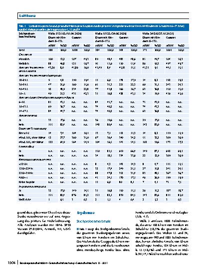 Vorschauseite 5: Belastung von Eltern mit Kindern im Schulalter während verschiedener Phasen der COVID-19-Pandemie in Deutschland: Eine Analyse der COVID-19-Snapshot-Monitoring-(COSMO‑)Daten