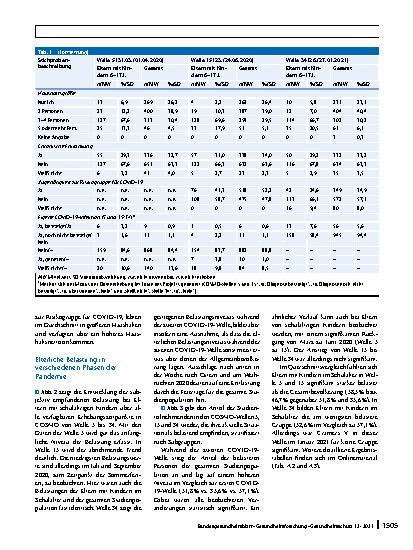 Vorschauseite 6: Belastung von Eltern mit Kindern im Schulalter während verschiedener Phasen der COVID-19-Pandemie in Deutschland: Eine Analyse der COVID-19-Snapshot-Monitoring-(COSMO‑)Daten