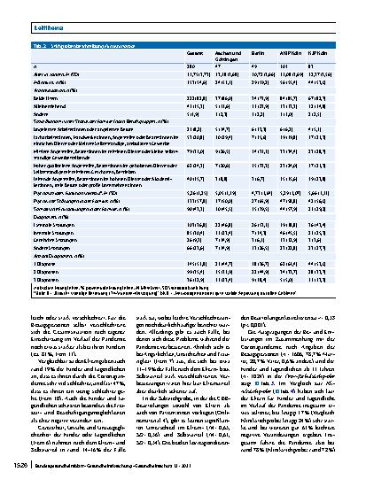Vorschauseite 5: Die psychische Belastung von Kindern, Jugendlichen und ihren Familien während der COVID-19-Pandemie und der Zusammenhang mit emotionalen und Verhaltensauffälligkeiten