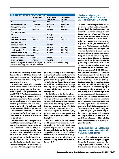 Vorschauseite 6: Die psychische Belastung von Kindern, Jugendlichen und ihren Familien während der COVID-19-Pandemie und der Zusammenhang mit emotionalen und Verhaltensauffälligkeiten