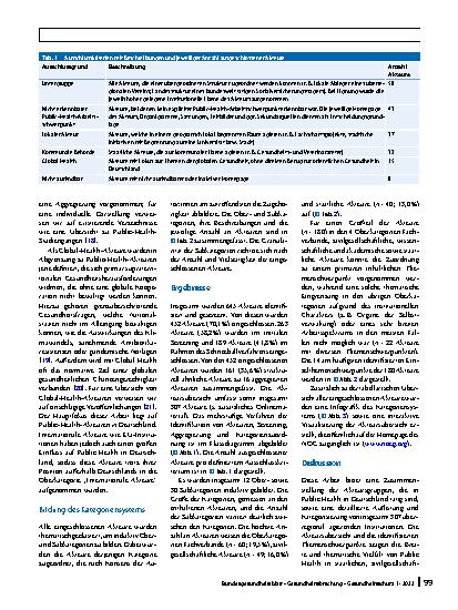 Vorschauseite 4: Überregionale Public-Health-Akteure in Deutschland – eine Bestandsaufnahme und Kategorisierung