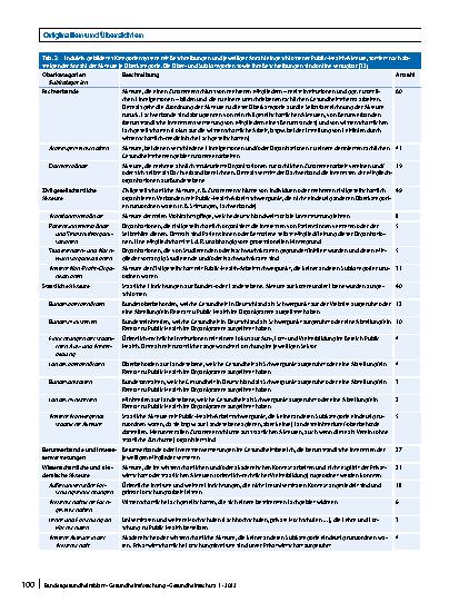 Vorschauseite 5: Überregionale Public-Health-Akteure in Deutschland – eine Bestandsaufnahme und Kategorisierung