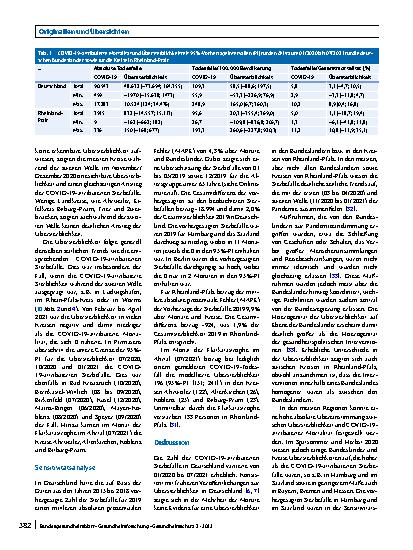 Vorschauseite 5: Erklärbarkeit der altersadjustierten Übersterblichkeit mit den COVID-19-attribuierten Sterbefällen von Januar 2020 bis Juli 2021
