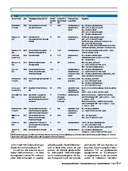 Vorschauseite 2: Psychotherapie nach einem Suizidversuch – Evidenzlage und Bewertung