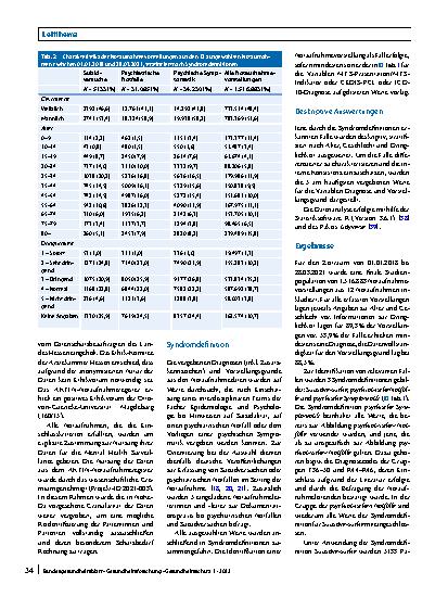 Vorschauseite 5: Nutzung von Routinedaten aus Notaufnahmen zur Surveillance von Suizidversuchen und psychiatrischen Notfällen