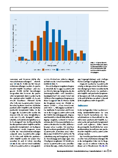 Vorschauseite 6: Nutzung von Routinedaten aus Notaufnahmen zur Surveillance von Suizidversuchen und psychiatrischen Notfällen