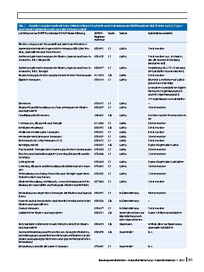 Vorschauseite 4: Warum brauchen wir Leitlinien für Suizidprävention?