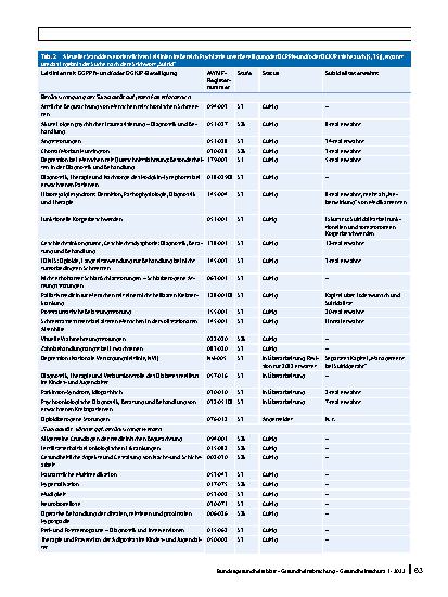 Vorschauseite 6: Warum brauchen wir Leitlinien für Suizidprävention?