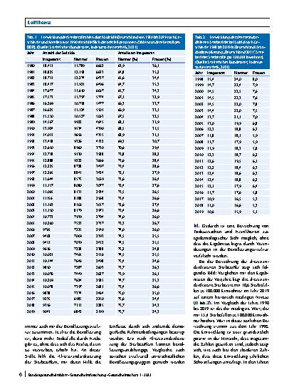 Vorschauseite 4: Suizide in Deutschland: Ergebnisse der amtlichen Todesursachenstatistik