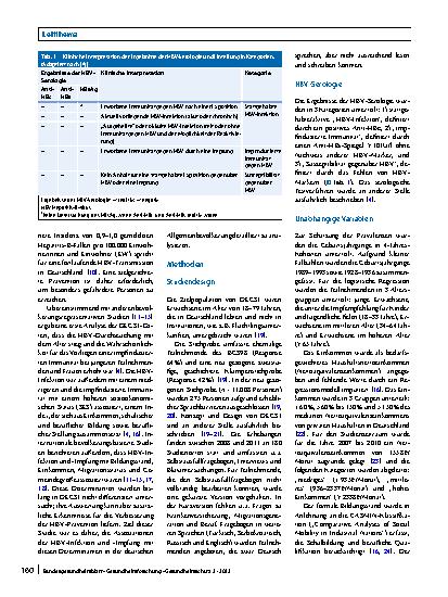 Vorschauseite 2: Hepatitis-B-Virus-Infektionen und impfinduzierte Immunität: die Rolle von soziodemografischen Determinanten