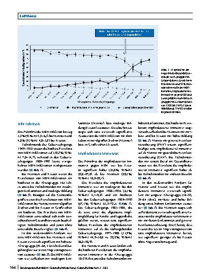 Vorschauseite 6: Hepatitis-B-Virus-Infektionen und impfinduzierte Immunität: die Rolle von soziodemografischen Determinanten