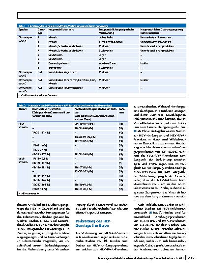 Vorschauseite 2: Das Hepatitis-E-Virus – ein zoonotisches Virus: Verbreitung, Übertragungswege und Bedeutung für die Lebensmittelsicherheit