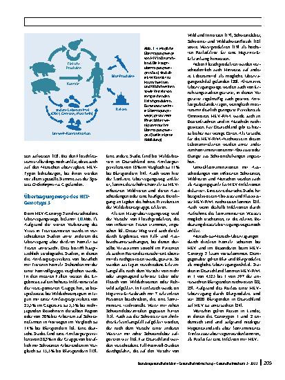Vorschauseite 4: Das Hepatitis-E-Virus – ein zoonotisches Virus: Verbreitung, Übertragungswege und Bedeutung für die Lebensmittelsicherheit