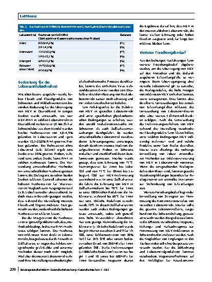 Vorschauseite 5: Das Hepatitis-E-Virus – ein zoonotisches Virus: Verbreitung, Übertragungswege und Bedeutung für die Lebensmittelsicherheit