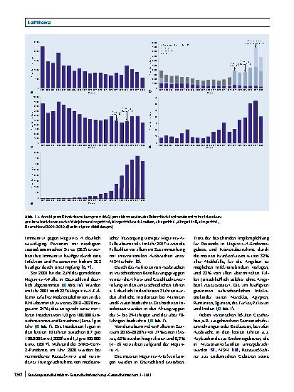 Vorschauseite 2: Epidemiologie der Virushepatitiden A bis E in Deutschland