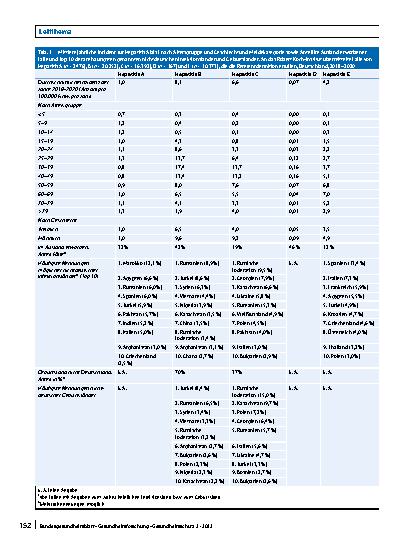 Vorschauseite 4: Epidemiologie der Virushepatitiden A bis E in Deutschland