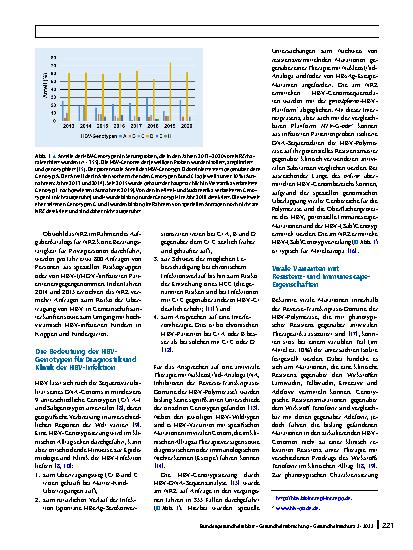 Vorschauseite 2: 10 Jahre Nationales Referenzzentrum für Hepatitis-B-Viren und Hepatitis-D-Viren in Gießen: Tätigkeiten und Erfahrungen