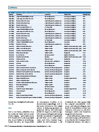Vorschauseite 4: Sicherheit von Blut und Blutprodukten: Testmethoden zum Nachweis der Hepatitisviren B, C und E