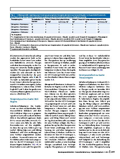 Vorschauseite 4: Behandlung von Hepatitis-C-Infektionen im Zeitalter direkt wirkender antiviraler Medikamente (DAAs)