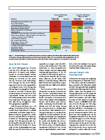Vorschauseite 4: Chronische Hepatitis-B-Virusinfektion: aktuelle und zukünftige Therapieansätze