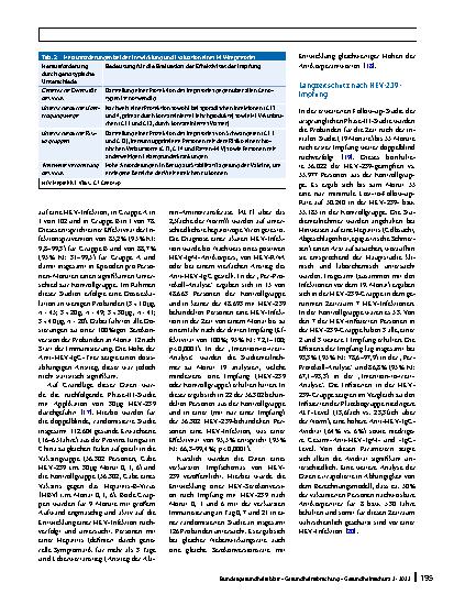 Vorschauseite 4: Impfstoffe gegen Hepatitis E: Wo stehen wir?