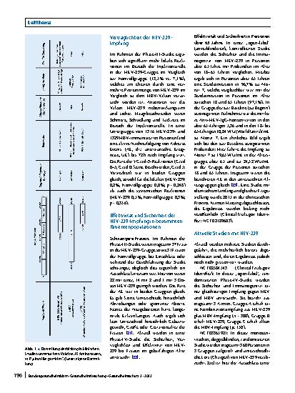 Vorschauseite 5: Impfstoffe gegen Hepatitis E: Wo stehen wir?