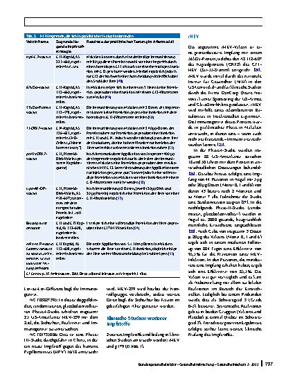 Vorschauseite 6: Impfstoffe gegen Hepatitis E: Wo stehen wir?