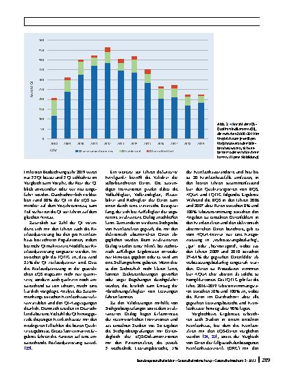Vorschauseite 5: Effekte der gesetzlichen Qualitätssicherung in der akutstationären Versorgung