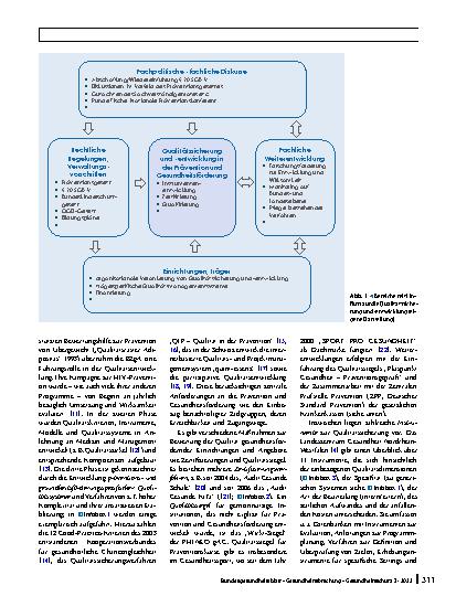 Vorschauseite 2: Qualitätsmanagement und -entwicklung in der Primärprävention und Gesundheitsförderung: Stand, Herausforderungen und Perspektiven