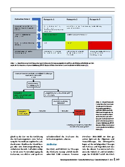 Vorschauseite 2: Einführung des Entlassmanagements an einer Universitätsklinik für Chirurgie: Explorative Analyse von Kosten, Verweildauer und Patientenzufriedenheit