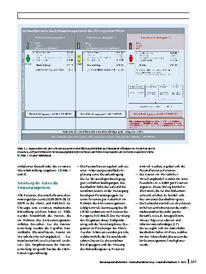 Vorschauseite 4: Einführung des Entlassmanagements an einer Universitätsklinik für Chirurgie: Explorative Analyse von Kosten, Verweildauer und Patientenzufriedenheit