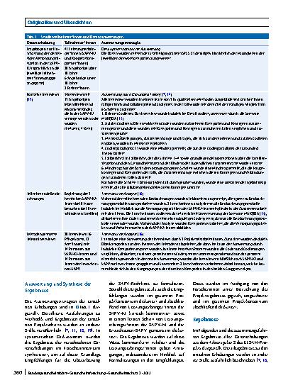Vorschauseite 4: Spezialisierte ambulante Palliativversorgung für Kinder, Jugendliche und ihre Familien – die besonderen Belange der Zielgruppe. Ergebnisse der ELSAH-Studie