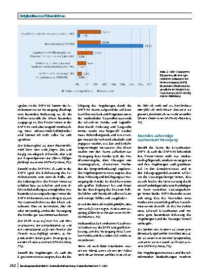 Vorschauseite 6: Spezialisierte ambulante Palliativversorgung für Kinder, Jugendliche und ihre Familien – die besonderen Belange der Zielgruppe. Ergebnisse der ELSAH-Studie