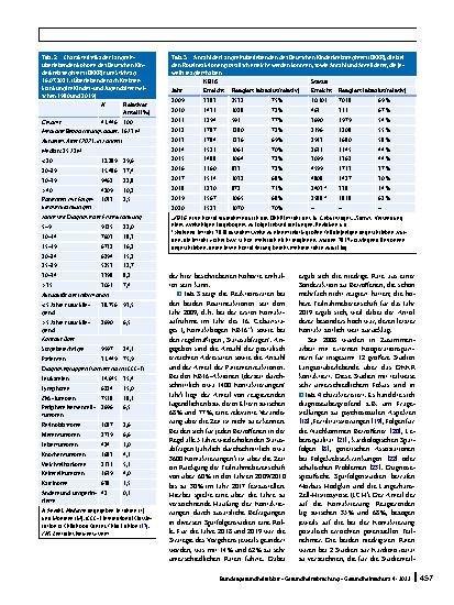 Vorschauseite 5: Die Kohorte der 41. 000 Langzeitüberlebenden des Deutschen Kinderkrebsregisters