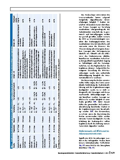 Vorschauseite 6: Strategien und Effekte digitaler Interventionen bei der Übergewichtsund Adipositastherapie von Kindern und Jugendlichen – ein systematischer Review