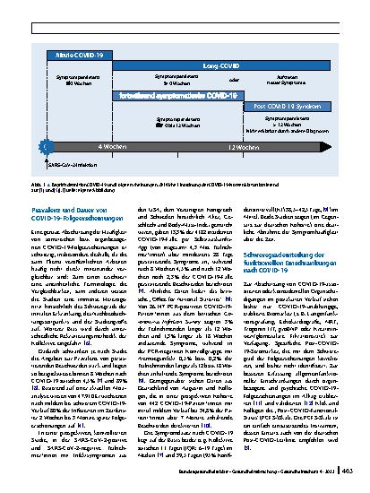 Vorschauseite 2: Organbezogene Folgeerscheinungen von COVID‑19 bei Erwachsenen