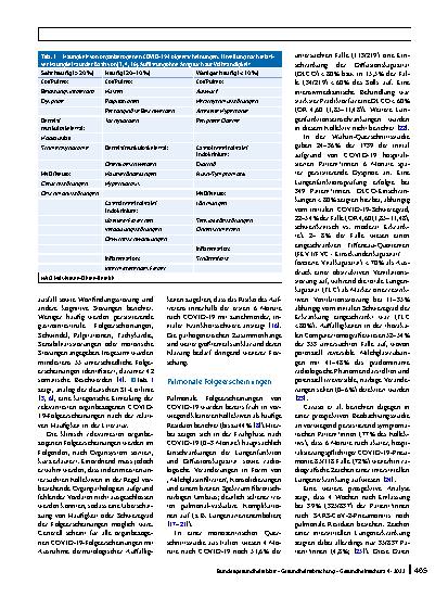 Vorschauseite 4: Organbezogene Folgeerscheinungen von COVID‑19 bei Erwachsenen