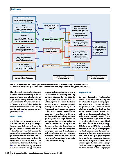 Vorschauseite 2: Körperliche und psychische Folgeerkrankungen bei Diabetes mellitus