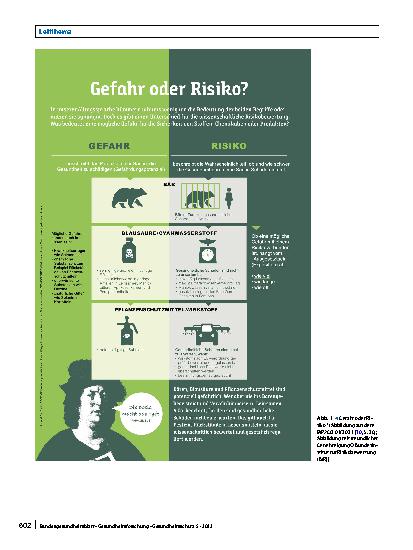 Vorschauseite 4: Risikokommunikation politikberatender Wissenschaftsorganisationen: Ein Themenaufriss am Beispiel des Bundesinstituts für Risikobewertung