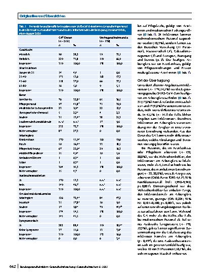 Vorschauseite 4: Beruflich erworbene SARS-CoV-2-Infektionen bei medizinischem Personal in Frankfurt am Main von März bis August 2020