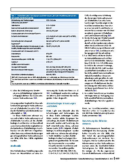Vorschauseite 2: Potenzielle Auswirkungen erhöhter Alkoholsteuern auf die alkoholbedingte Krankheitslast in Deutschland: Eine Modellierungsstudie