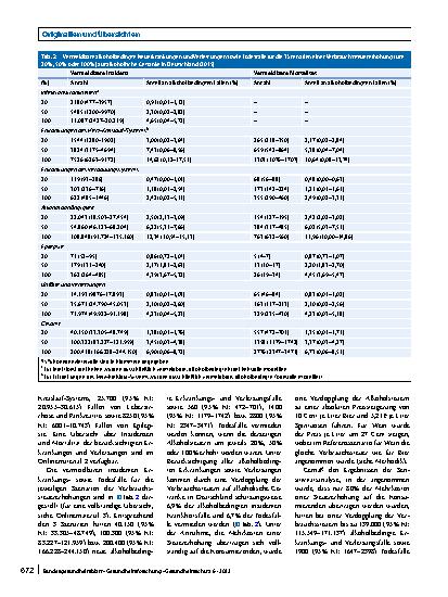 Vorschauseite 5: Potenzielle Auswirkungen erhöhter Alkoholsteuern auf die alkoholbedingte Krankheitslast in Deutschland: Eine Modellierungsstudie