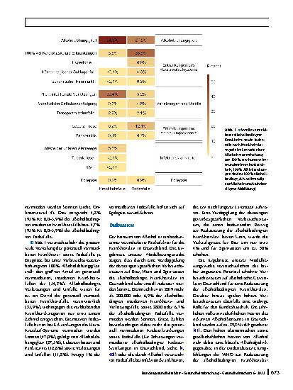 Vorschauseite 6: Potenzielle Auswirkungen erhöhter Alkoholsteuern auf die alkoholbedingte Krankheitslast in Deutschland: Eine Modellierungsstudie