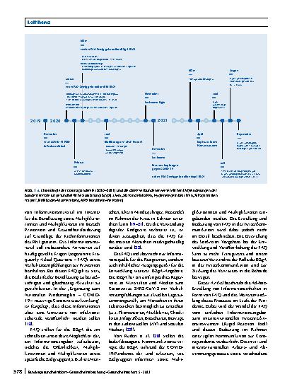 Vorschauseite 2: Häufig gestellte Fragen (FAQ) in der Risikokommunikation zu COVID-19: Erstellung und Bedeutung als interinstitutionelles Krisenreaktionsinstrument