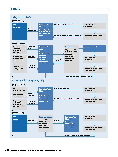 Vorschauseite 4: Häufig gestellte Fragen (FAQ) in der Risikokommunikation zu COVID-19: Erstellung und Bedeutung als interinstitutionelles Krisenreaktionsinstrument