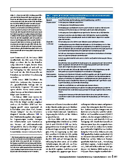 Vorschauseite 5: Häufig gestellte Fragen (FAQ) in der Risikokommunikation zu COVID-19: Erstellung und Bedeutung als interinstitutionelles Krisenreaktionsinstrument