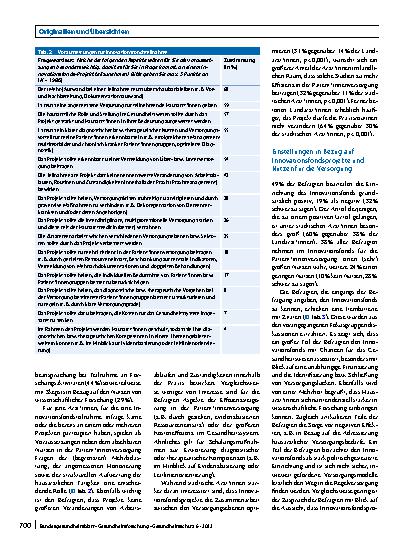 Vorschauseite 4: Innovationsfonds und Primärversorgung – Welche Erwartungen und Erfahrungen vertreten Hausärzt*innen in Bezug auf die Teilnahme an innovativen Versorgungsmodellen?