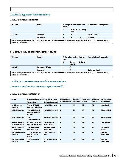Vorschauseite 2: Nachtrag zur Liste der vom Robert Koch-Institut geprüften und anerkannten Desinfektionsmittel und -verfahren